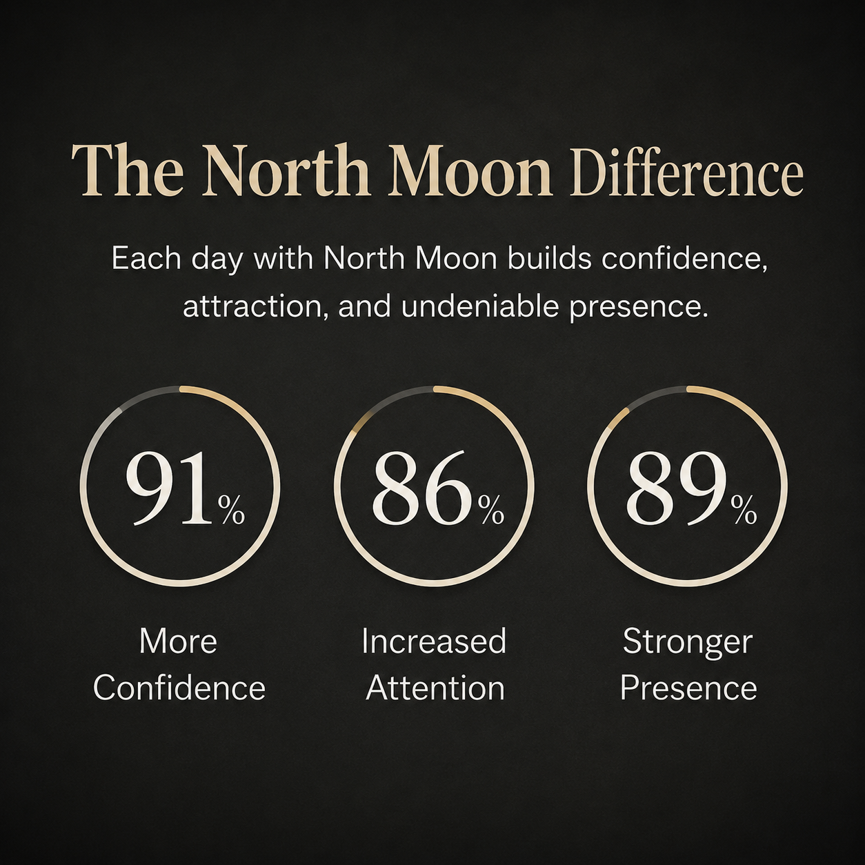 North Moon™  –  Pheromone Oil Fragrance For Attracting Women