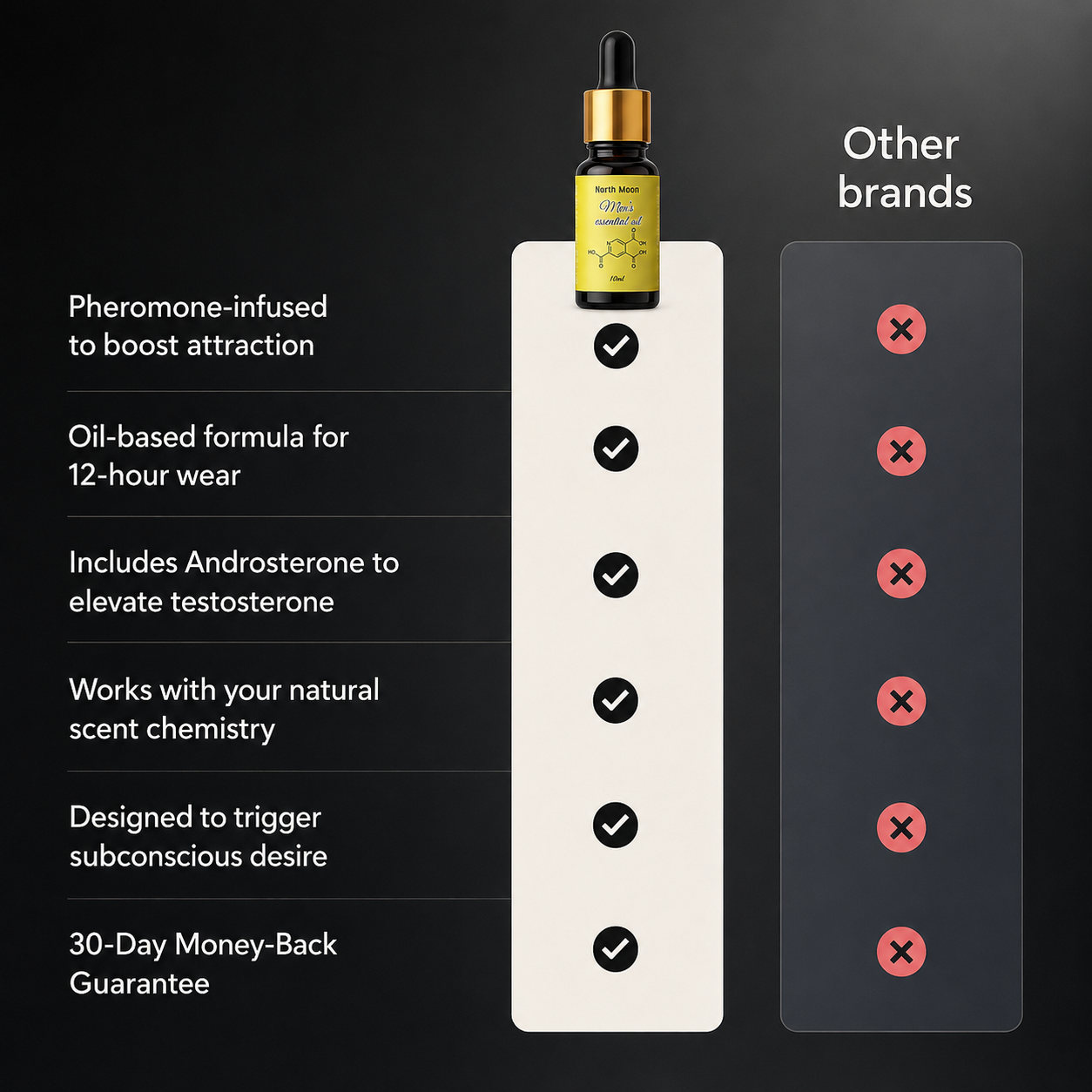 North Moon™  –  Pheromone Oil Fragrance For Attracting Women
